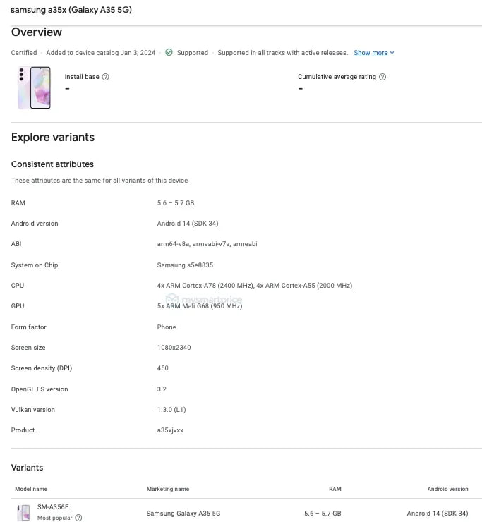 Google Play Console Samsung Galaxy A35
